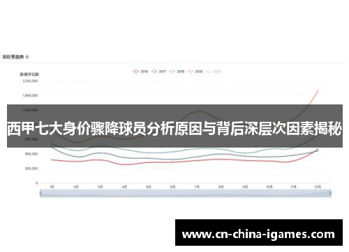 西甲七大身价骤降球员分析原因与背后深层次因素揭秘 西甲七大身价骤降球员分析原因与背后深层次因素揭秘