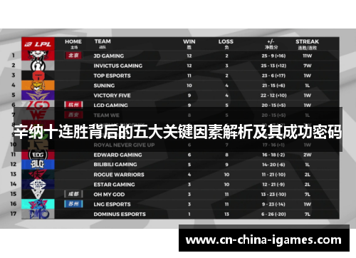 辛纳十连胜背后的五大关键因素解析及其成功密码 辛纳十连胜背后的五大关键因素解析及其成功密码