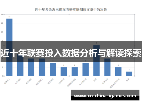 近十年联赛投入数据分析与解读探索 近十年联赛投入数据分析与解读探索