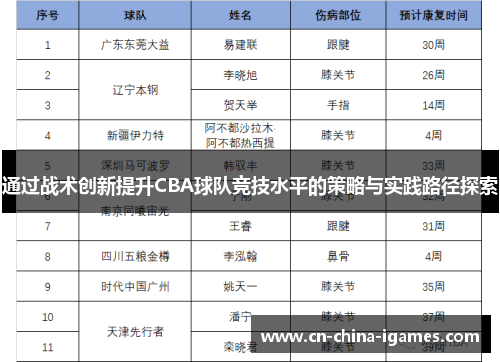 通过战术创新提升CBA球队竞技水平的策略与实践路径探索 通过战术创新提升CBA球队竞技水平的策略与实践路径探索