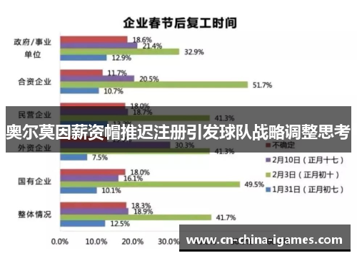 奥尔莫因薪资帽推迟注册引发球队战略调整思考 奥尔莫因薪资帽推迟注册引发球队战略调整思考