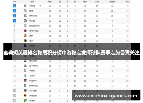 富勒姆英超排名稳居积分榜中游稳定发挥球队赛季走势备受关注 富勒姆英超排名稳居积分榜中游稳定发挥球队赛季走势备受关注