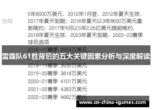 雷霆队61胜背后的五大关键因素分析与深度解读 雷霆队61胜背后的五大关键因素分析与深度解读